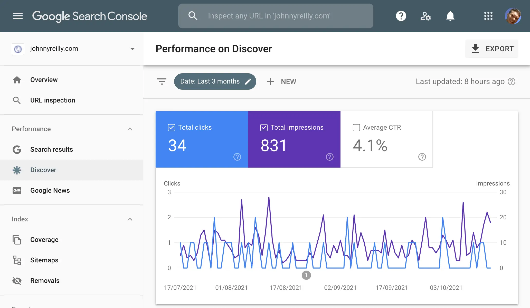 screenshot of the Google search console featuring a &quot;discover&quot; image